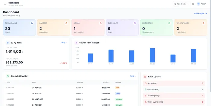 Dashboard — 20 araç, bakım ve yakıt maliyeti genel bakış ekranı