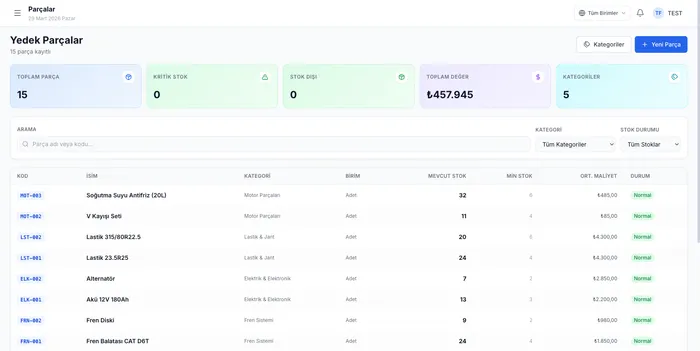 Yedek parça stok ekranı — 15 parça, ₺457.945 toplam değer