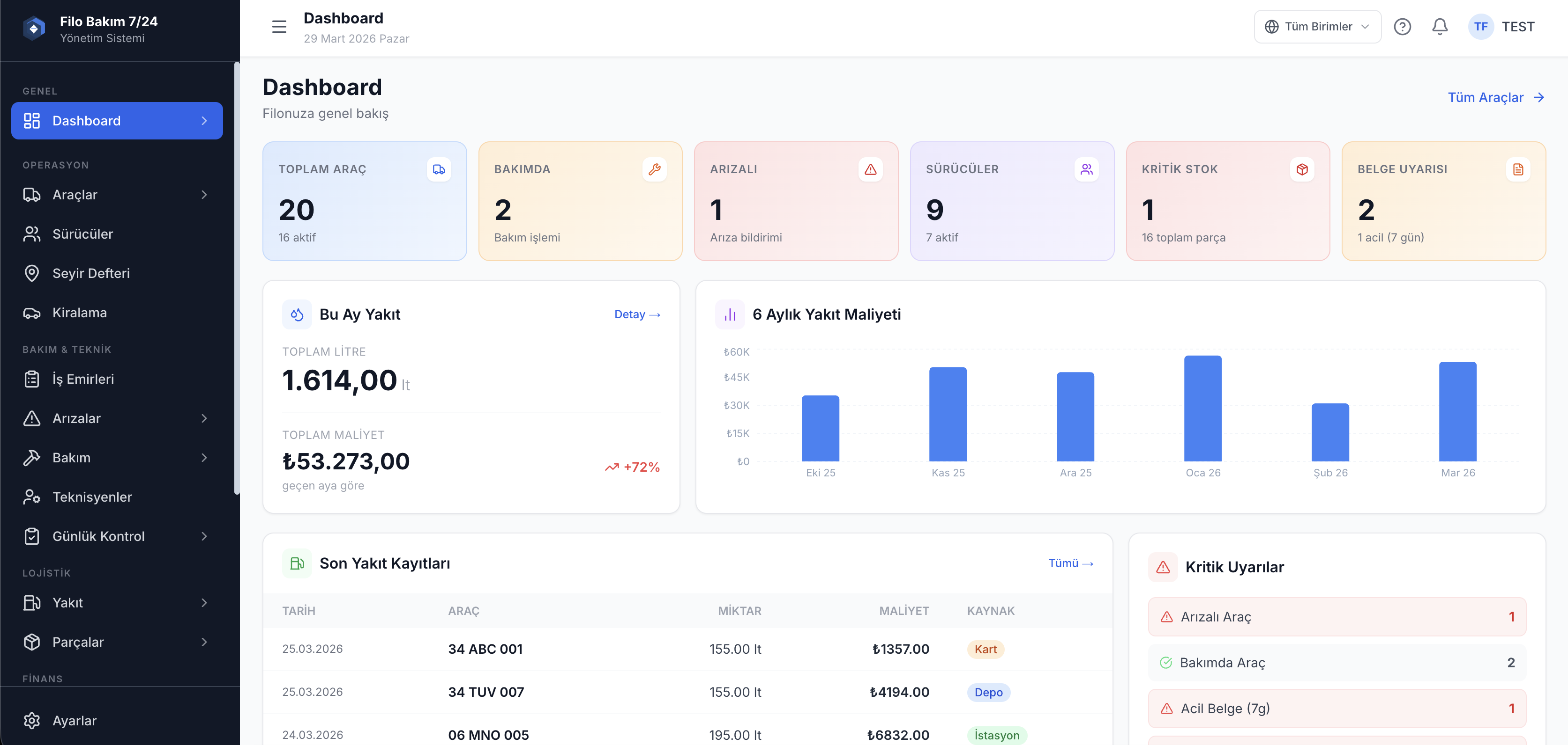 Filo yönetim dashboard ana ekranı — anlık araç durumu ve uyarılar — Filo Bakım 7/24
