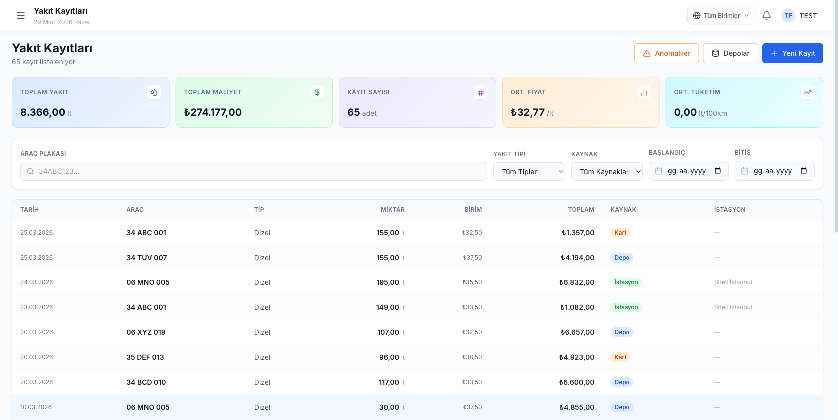 Yakıt Takibi Ekranı